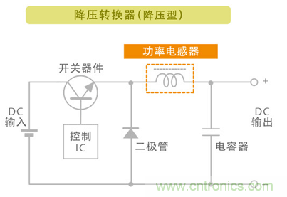 電源電路中電感為什么會嘯叫？