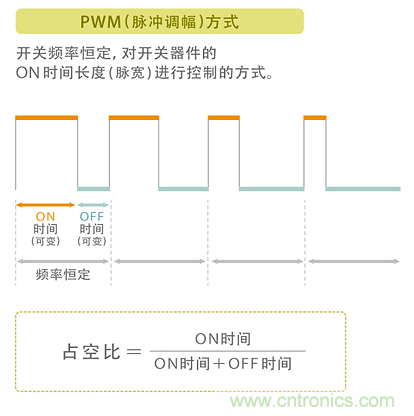 電源電路中電感為什么會嘯叫？