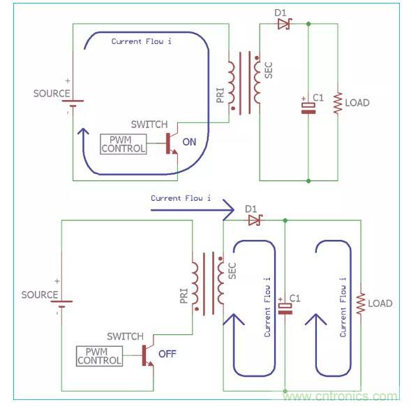 一文讀懂反激變換器種類、電路、效率、工作原理！