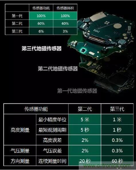 MEMS為何獨領(lǐng)風騷？看完這篇秒懂！