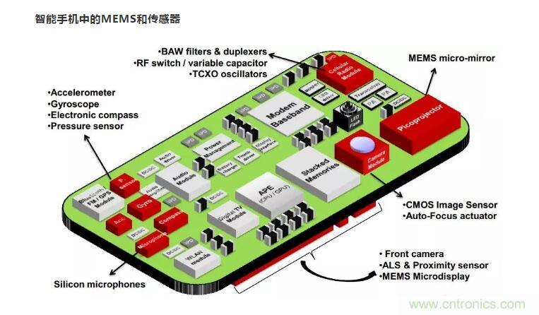 MEMS為何獨領(lǐng)風騷？看完這篇秒懂！