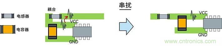 使用電感降低噪聲注意點(diǎn) : 串?dāng)_、GND線反彈噪聲