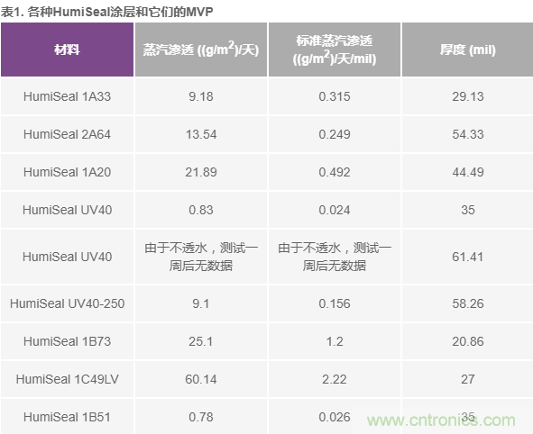 我的電壓參考源設計是否對濕度敏感？控制精密模擬系統(tǒng)濕度和性能的方法