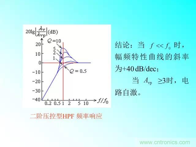 濾波電路大全，收藏以備不時(shí)之需！