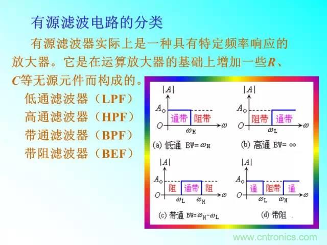 濾波電路大全，收藏以備不時(shí)之需！