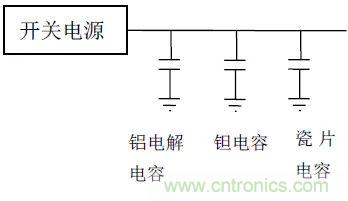 如何使用電源設(shè)計(jì)中的電容：鋁電解電容/瓷片電容/鉭電容？