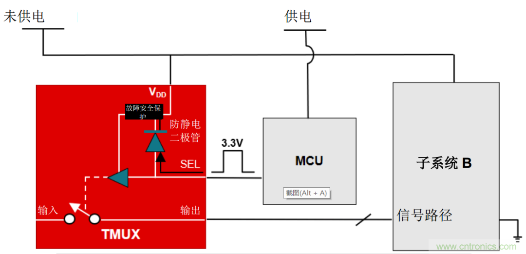 從容解決設(shè)計(jì)難題，應(yīng)對(duì)電源排序挑戰(zhàn)