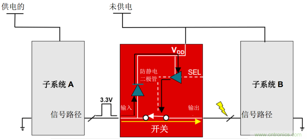從容解決設(shè)計(jì)難題，應(yīng)對(duì)電源排序挑戰(zhàn)