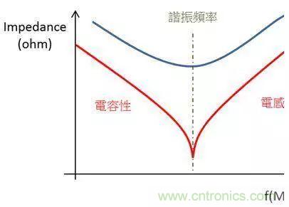 老工程師多年經(jīng)驗(yàn)總結(jié)，開(kāi)關(guān)電源傳導(dǎo)EMI太重要了！