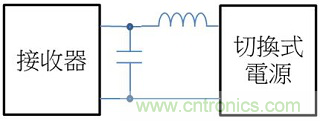 老工程師多年經(jīng)驗(yàn)總結(jié)，開(kāi)關(guān)電源傳導(dǎo)EMI太重要了！