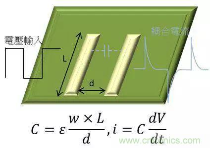 老工程師多年經(jīng)驗(yàn)總結(jié)，開(kāi)關(guān)電源傳導(dǎo)EMI太重要了！