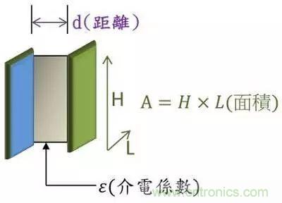 老工程師多年經(jīng)驗(yàn)總結(jié)，開(kāi)關(guān)電源傳導(dǎo)EMI太重要了！