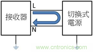 老工程師多年經(jīng)驗(yàn)總結(jié)，開(kāi)關(guān)電源傳導(dǎo)EMI太重要了！