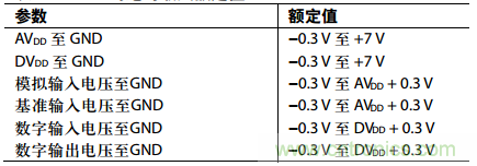 舉2個(gè)例子教你電源時(shí)序控制的正確方法，你get了沒(méi)？