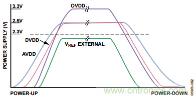 舉2個(gè)例子教你電源時(shí)序控制的正確方法，你get了沒(méi)？