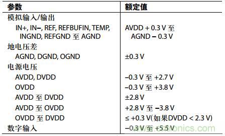 舉2個(gè)例子教你電源時(shí)序控制的正確方法，你get了沒(méi)？
