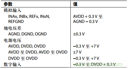 舉2個(gè)例子教你電源時(shí)序控制的正確方法，你get了沒(méi)？
