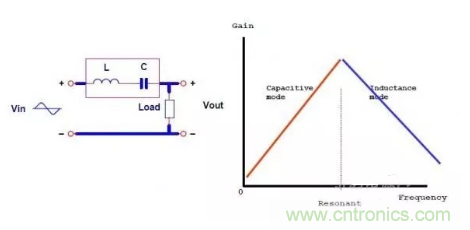 很完整的LLC原理講解，電源工程師收藏有用！?