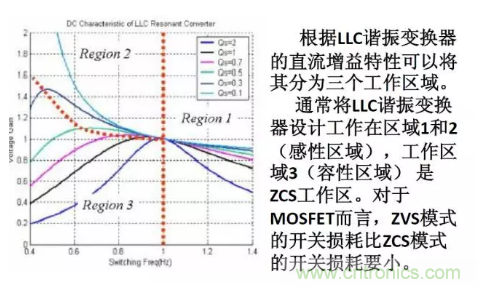 很完整的LLC原理講解，電源工程師收藏有用！?