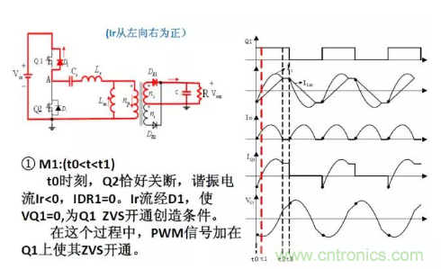 很完整的LLC原理講解，電源工程師收藏有用！?