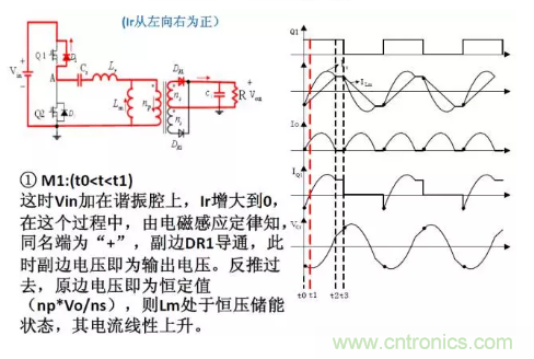 很完整的LLC原理講解，電源工程師收藏有用！?