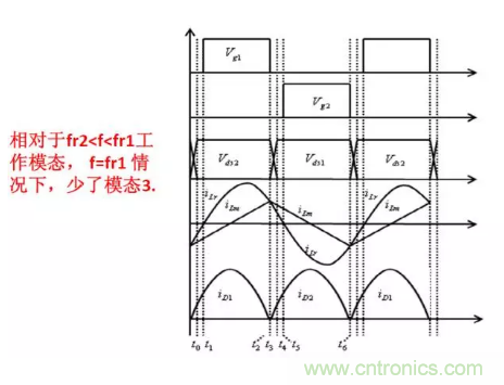 很完整的LLC原理講解，電源工程師收藏有用！?