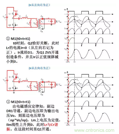 很完整的LLC原理講解，電源工程師收藏有用！?