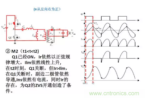 很完整的LLC原理講解，電源工程師收藏有用！?