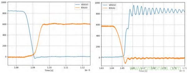 新型SiC功率模塊以之Si IGBT，在更小的封裝內(nèi)提供更高的功率密度