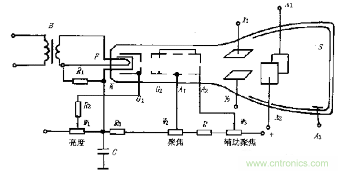 深度探討示波器原理和結(jié)構(gòu)！