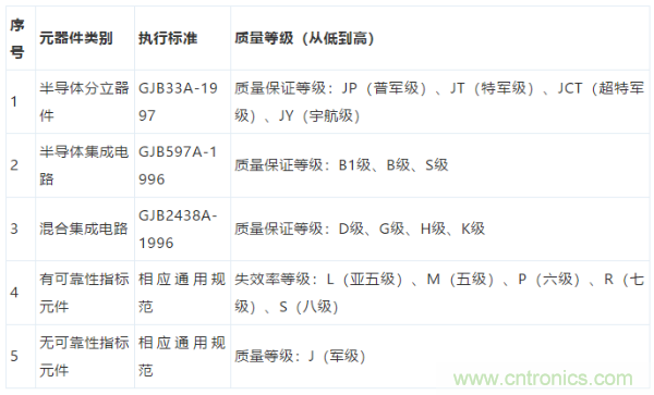 元器件應(yīng)用可靠性如何保證，都要學(xué)習(xí)航天經(jīng)驗(yàn)嗎？