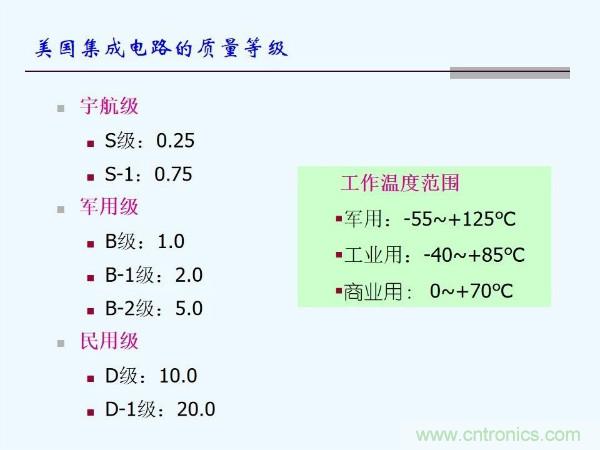 元器件應(yīng)用可靠性如何保證，都要學(xué)習(xí)航天經(jīng)驗(yàn)嗎？