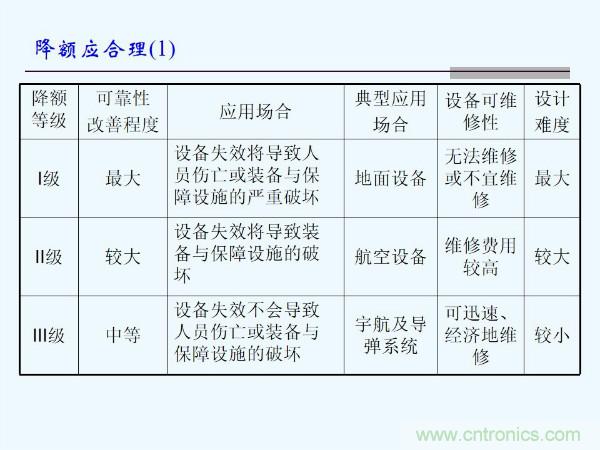 元器件應(yīng)用可靠性如何保證，都要學(xué)習(xí)航天經(jīng)驗(yàn)嗎？
