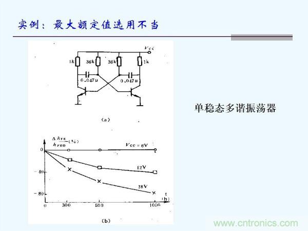 元器件應(yīng)用可靠性如何保證，都要學(xué)習(xí)航天經(jīng)驗(yàn)嗎？