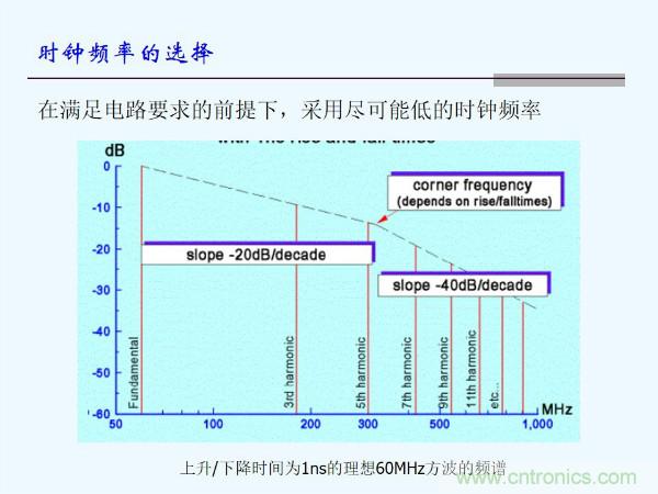元器件應(yīng)用可靠性如何保證，都要學(xué)習(xí)航天經(jīng)驗(yàn)嗎？