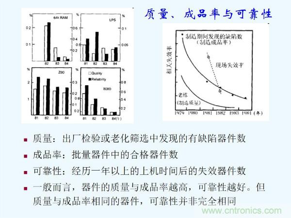元器件應(yīng)用可靠性如何保證，都要學(xué)習(xí)航天經(jīng)驗(yàn)嗎？