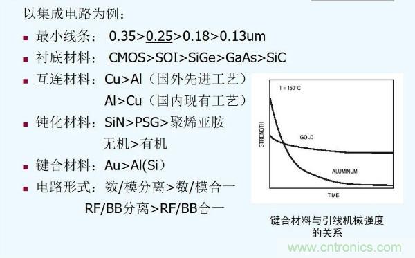 元器件應(yīng)用可靠性如何保證，都要學(xué)習(xí)航天經(jīng)驗(yàn)嗎？