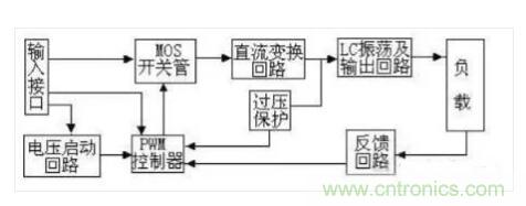 一文帶你認清逆變器、轉(zhuǎn)換器和整流器