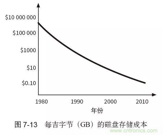 終于找到了一篇文章！通俗地講解計算機工作原理