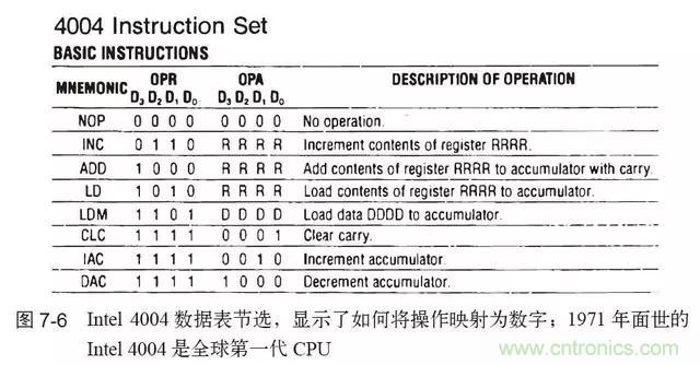 終于找到了一篇文章！通俗地講解計算機工作原理