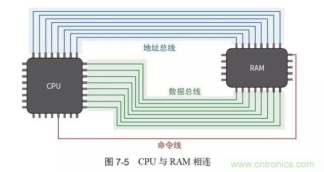 終于找到了一篇文章！通俗地講解計算機工作原理