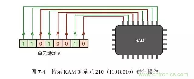 終于找到了一篇文章！通俗地講解計算機工作原理