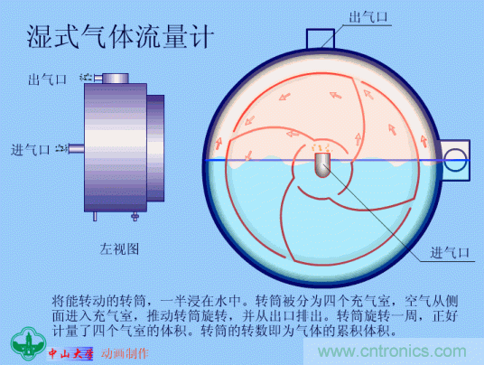 35個(gè)儀表結(jié)構(gòu)原理動(dòng)畫，直觀、易懂！