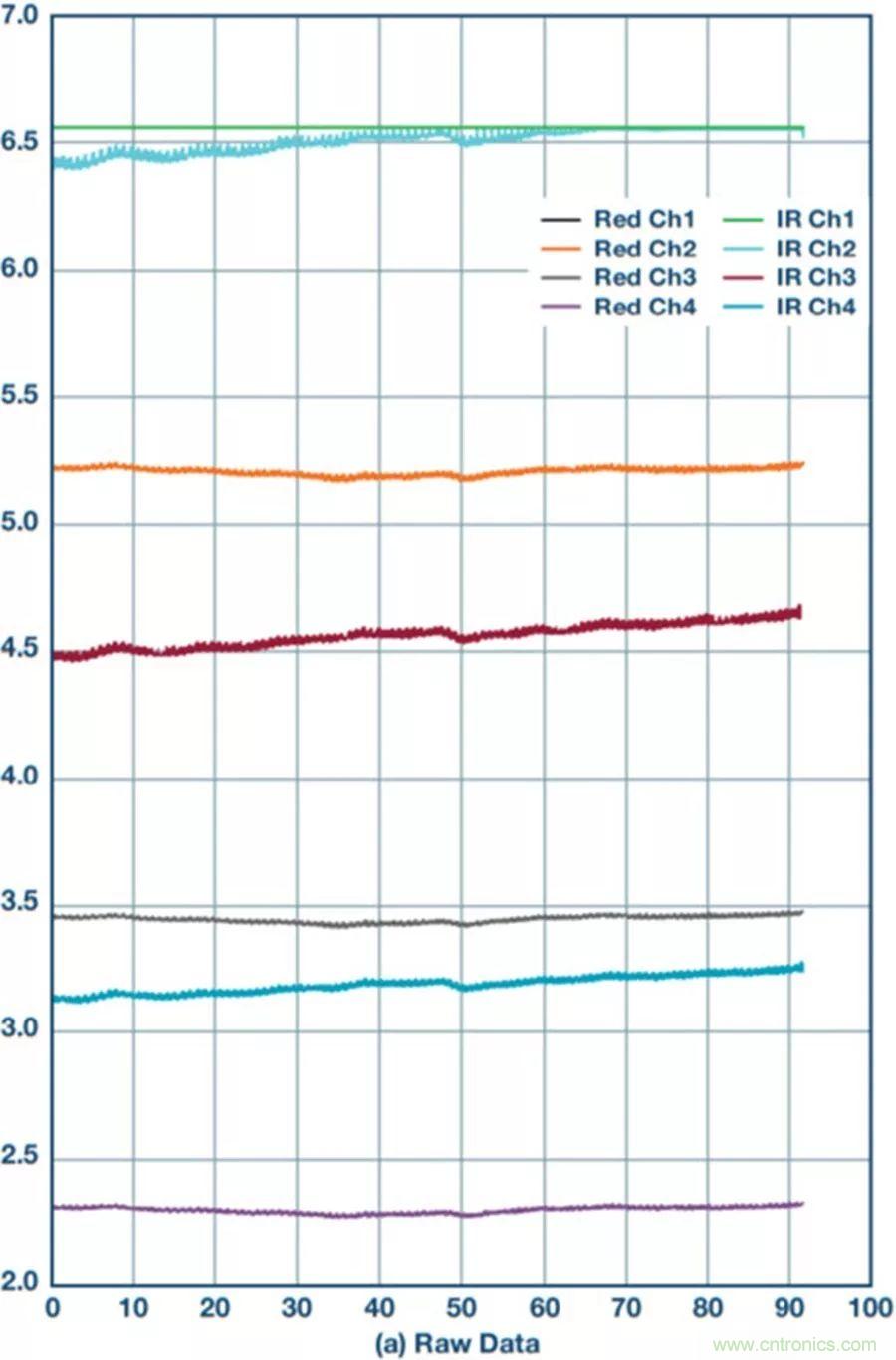 你知道嗎？原來(lái)耳朵才是測(cè)心率的最佳位置