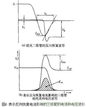 二極管的電容效應(yīng)、等效電路及開關(guān)特性