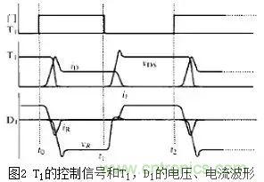二極管的電容效應(yīng)、等效電路及開關(guān)特性