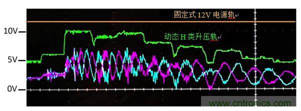 入門(mén)智能家居音頻設(shè)計(jì)？TI 來(lái)支招！