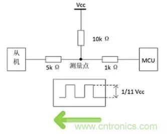 詳談：I2C設(shè)備導(dǎo)致死鎖怎么辦？