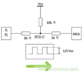 詳談：I2C設(shè)備導(dǎo)致死鎖怎么辦？