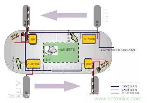 汽車四大總線：CAN、LIN、Flexray、MOST